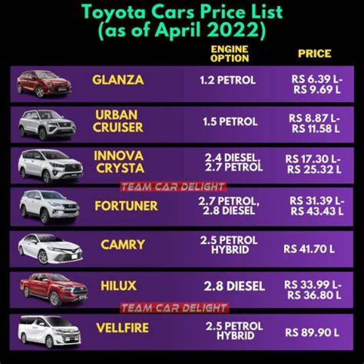 240401 Toyota Price List PDF – Complete 2024 Toyota Pricing Breakdown