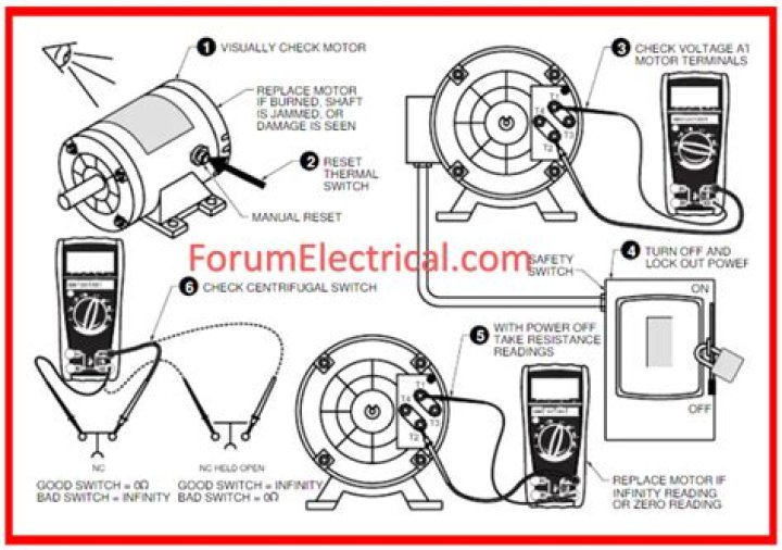 245965 Electric Motor Testing Procedure PDF – Complete Step-by-Step Guide
