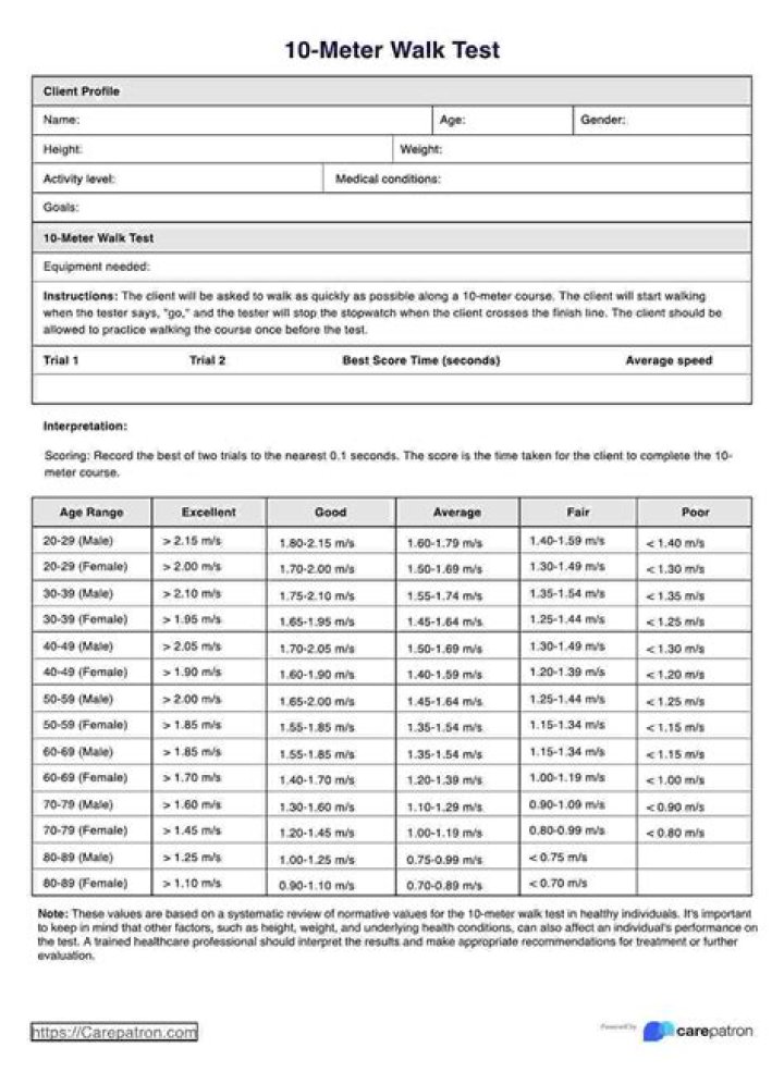 25 Foot Walk Test PDF: Essential Guide & Training Checklist