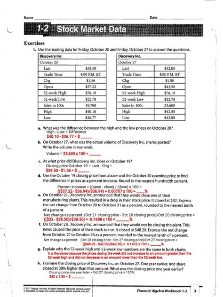 250 Nagging Questions About the Stock Market – Solved in PDF
