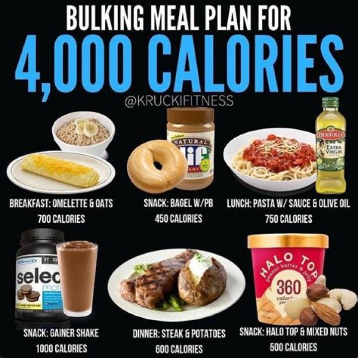2500-Calorie Muscle-Building Meal Plan PDF – Build Lean Muscle Fast