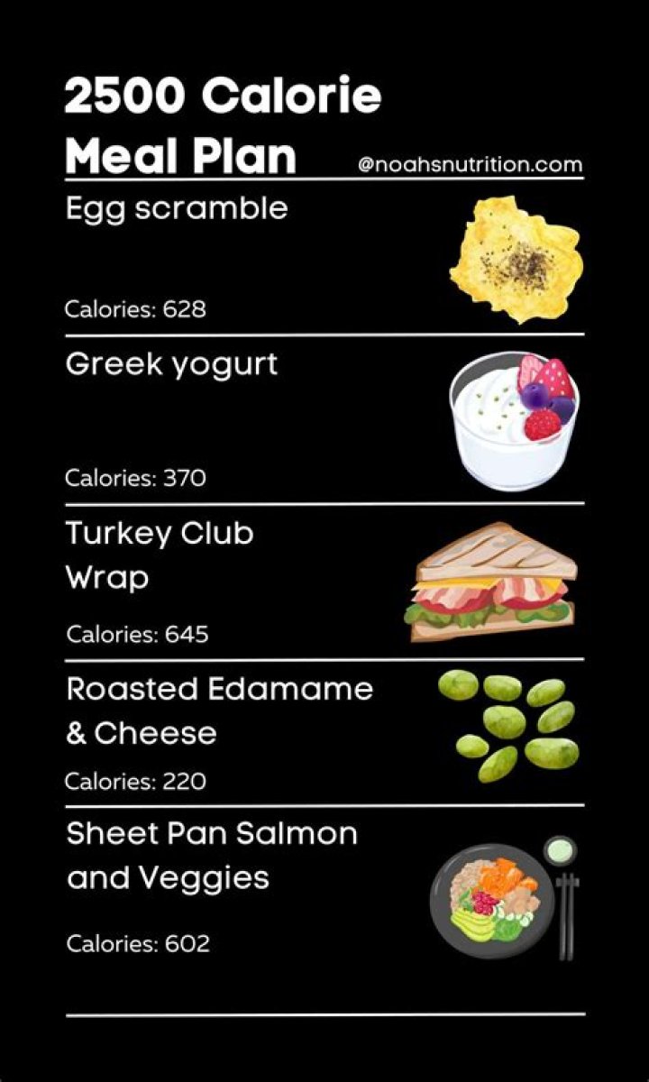 2500 Calorie Meal Plan for Weight Loss PDF: Effective & Balanced Diet Guide