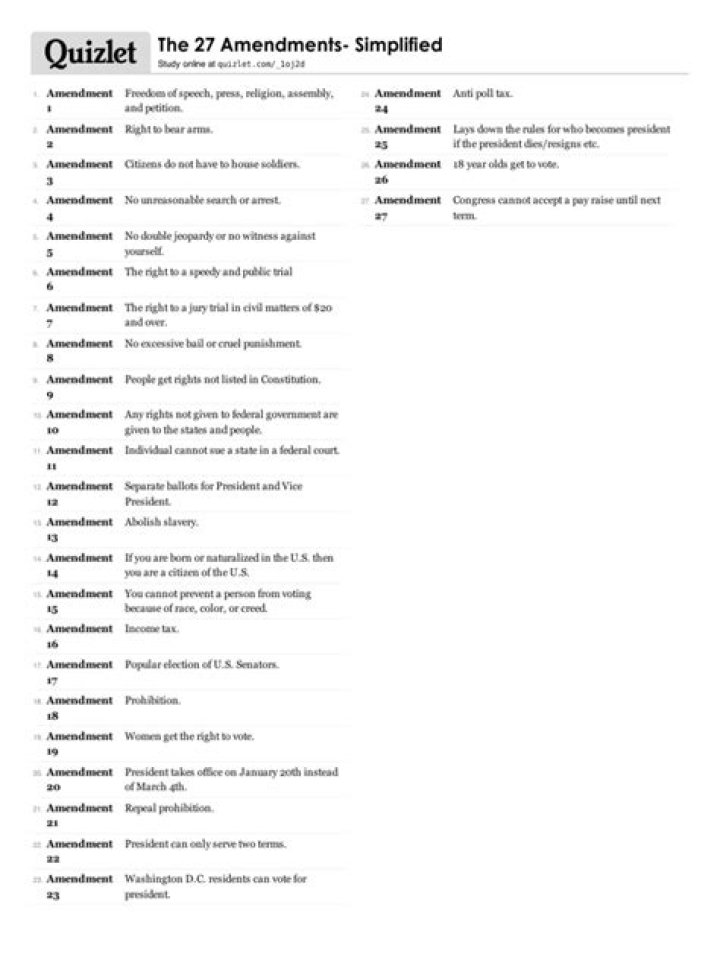 27 Amendments Worksheet PDF – Free Download
