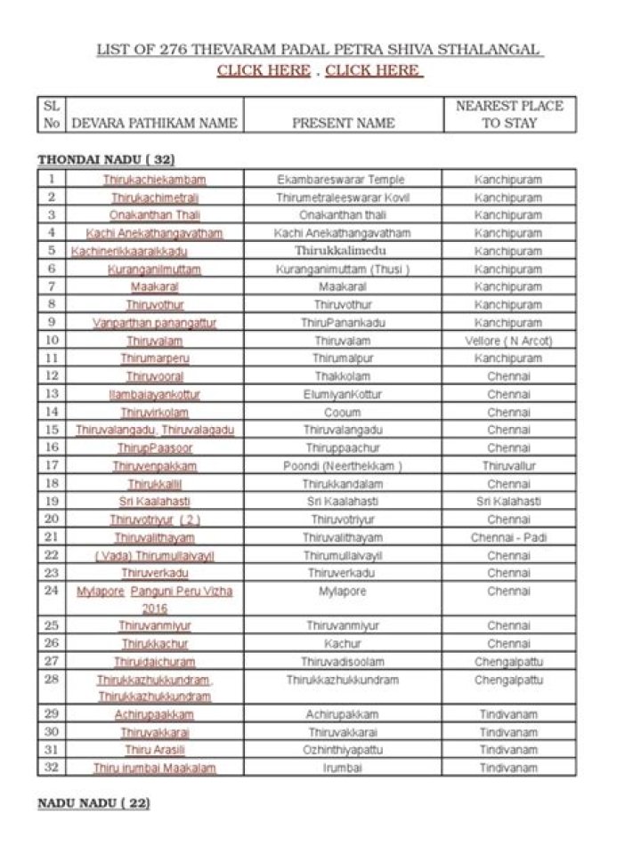276 Paadal Petra Sthalam List PDF Download – Ultimate Guide