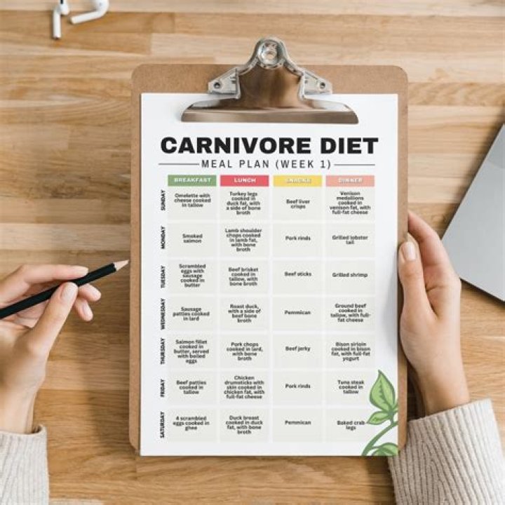 28-Day Carnivore Diet Plan PDF: Complete Weekly Meal Guide