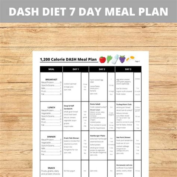 28-Day Dash Diet Meal Plan PDF – Lose Weight Fast