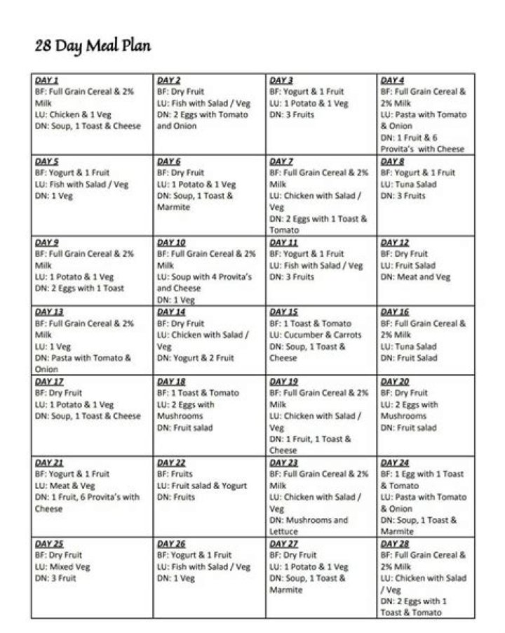 28-Day Diet Plan PDF for Quick Weight Loss