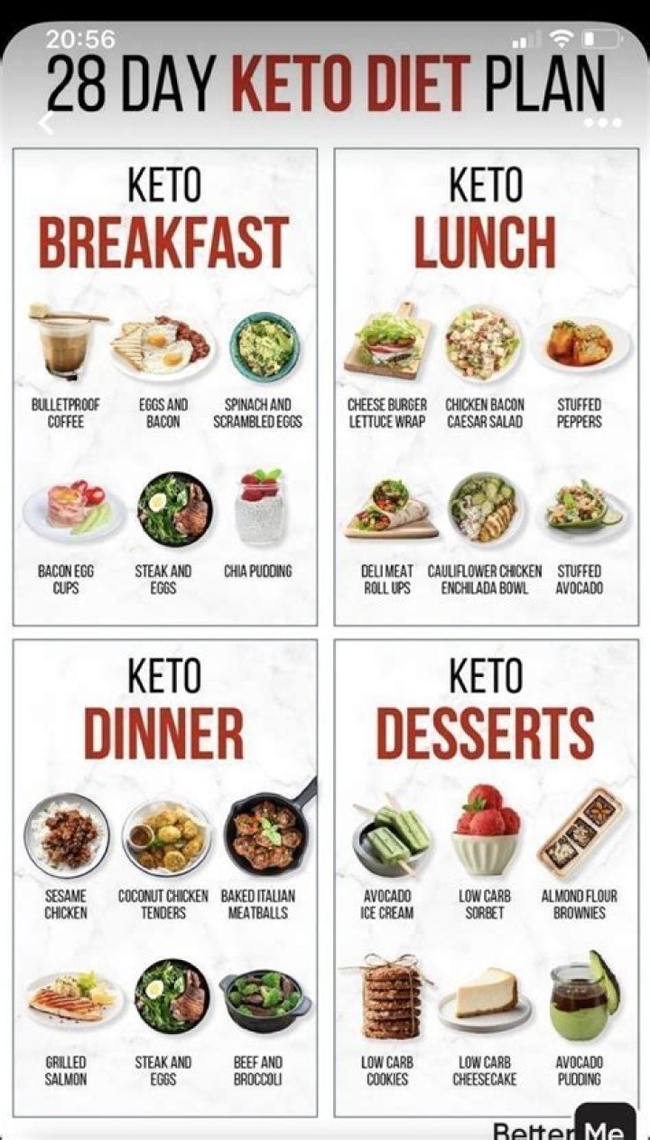 Free 28-Day Keto Meal Plan PDF – Start Your Journey Today