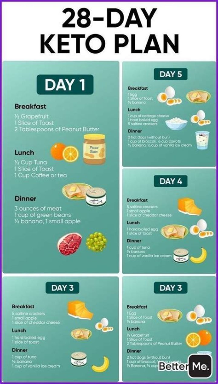 28-Day Keto Meal Plan PDF: Lose Weight Fast & Stay on Track