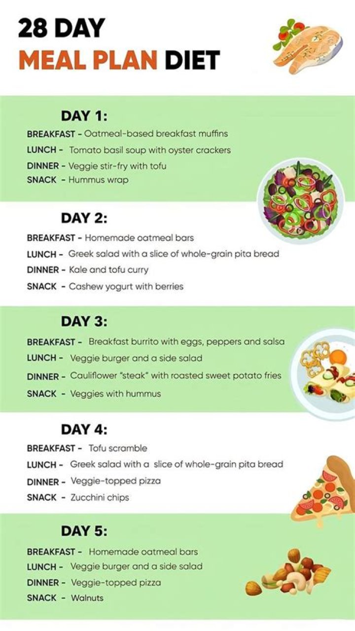 28-Day Meal Plan PDF for Weight Loss & Health