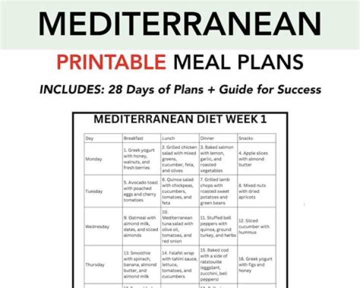 28-Day Mediterranean Diet Meal Plan – Free Printable PDF with Meal Schedule