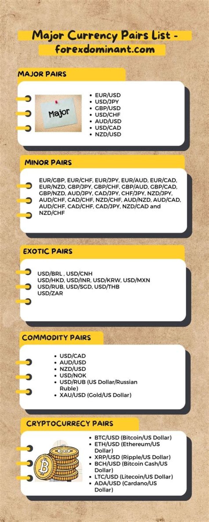 28 Major Forex Pairs List PDF: Essential Guide for Traders