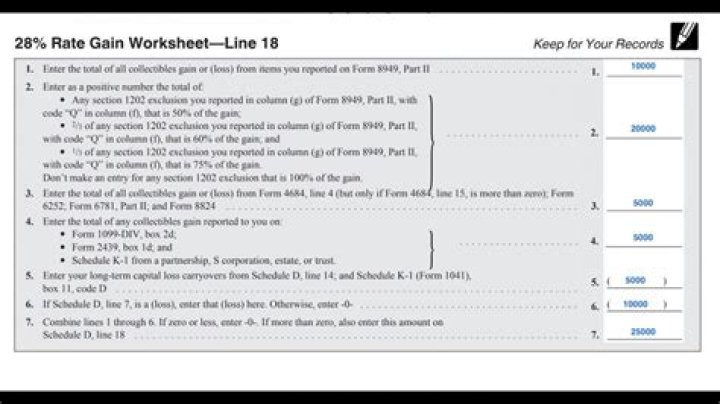 28 Rate Gain Worksheet 2024: Free PDF Download & Calculator