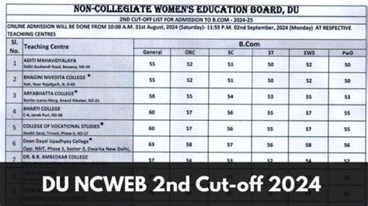 2nd Cut Off List of DU 2017 PDF - Official Records Released