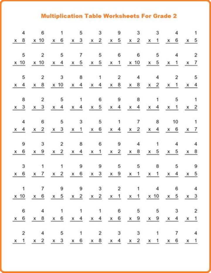 2nd Grade Multiplication Worksheets PDF – Instant Download
