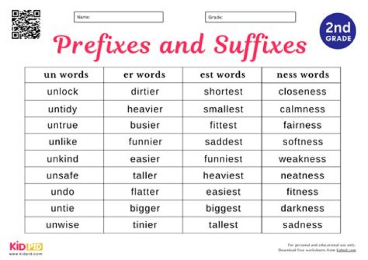 2nd Grade Prefix and Suffix Worksheets PDF – Instant Download