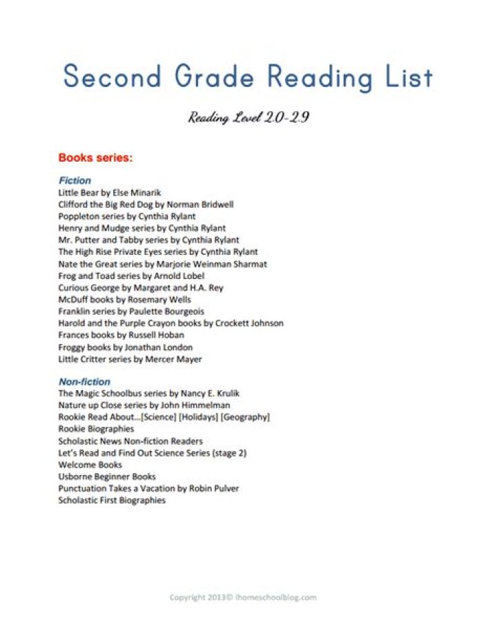 2nd Grade Reading List PDF: Fun & Engaging Books for Early Readers
