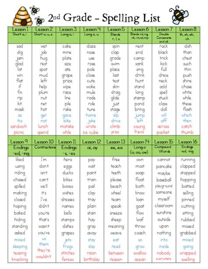 2nd Grade Spelling List PDF for Free Download