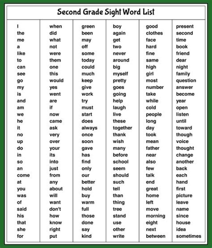 2nd Grade Spelling Words List PDF for Home & Classroom Use