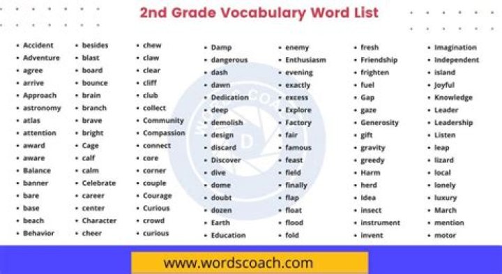2nd Grade Vocabulary List PDF: Build Reading Skills Easily