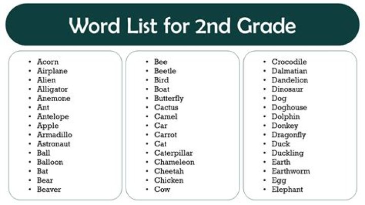 Free 2nd Grade Word List PDF for Learning Success
