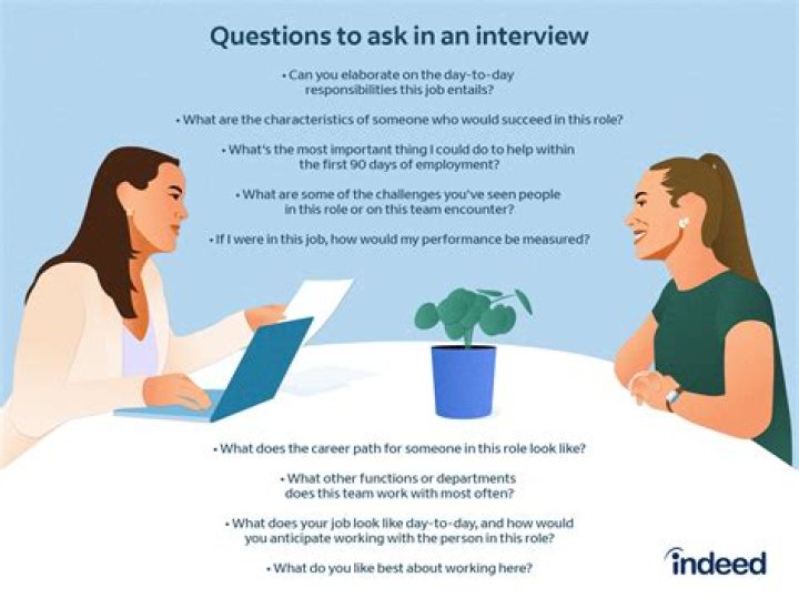 Top 2nd Interview Questions to Ask PDF: Boost Your Hiring Success