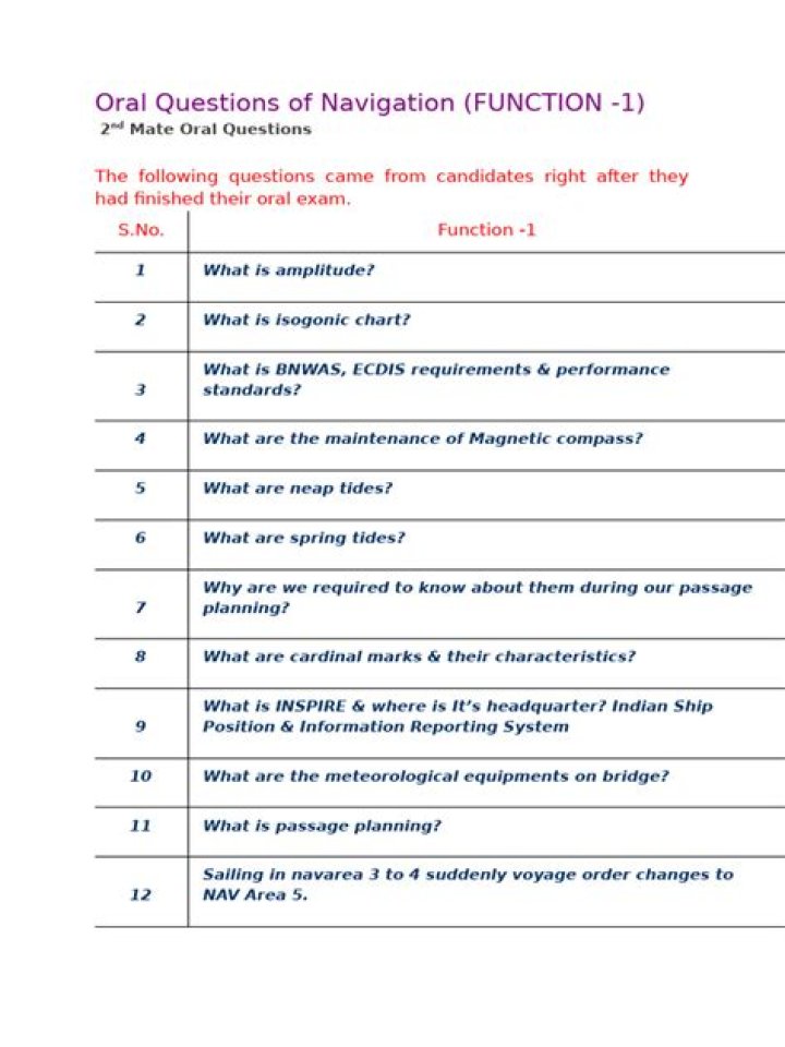 2nd Mate Oral Exam Questions & Answers PDF – Download Now