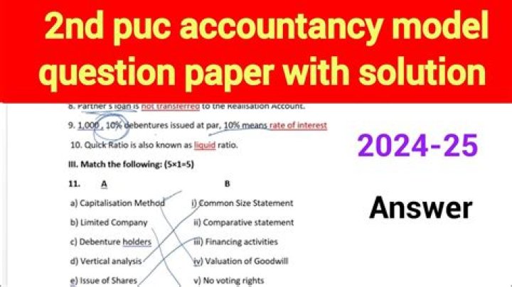 Complete 2nd PUC Accountancy Question Bank PDF for Exam Prep