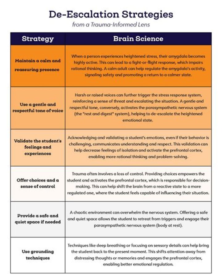 3.0 Chapter 2: De-Escalation Student Test – Read Online Free PDF Now