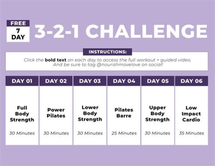 3-2-1 Method Workout Plan for Weight Loss – PDF Workout Plan