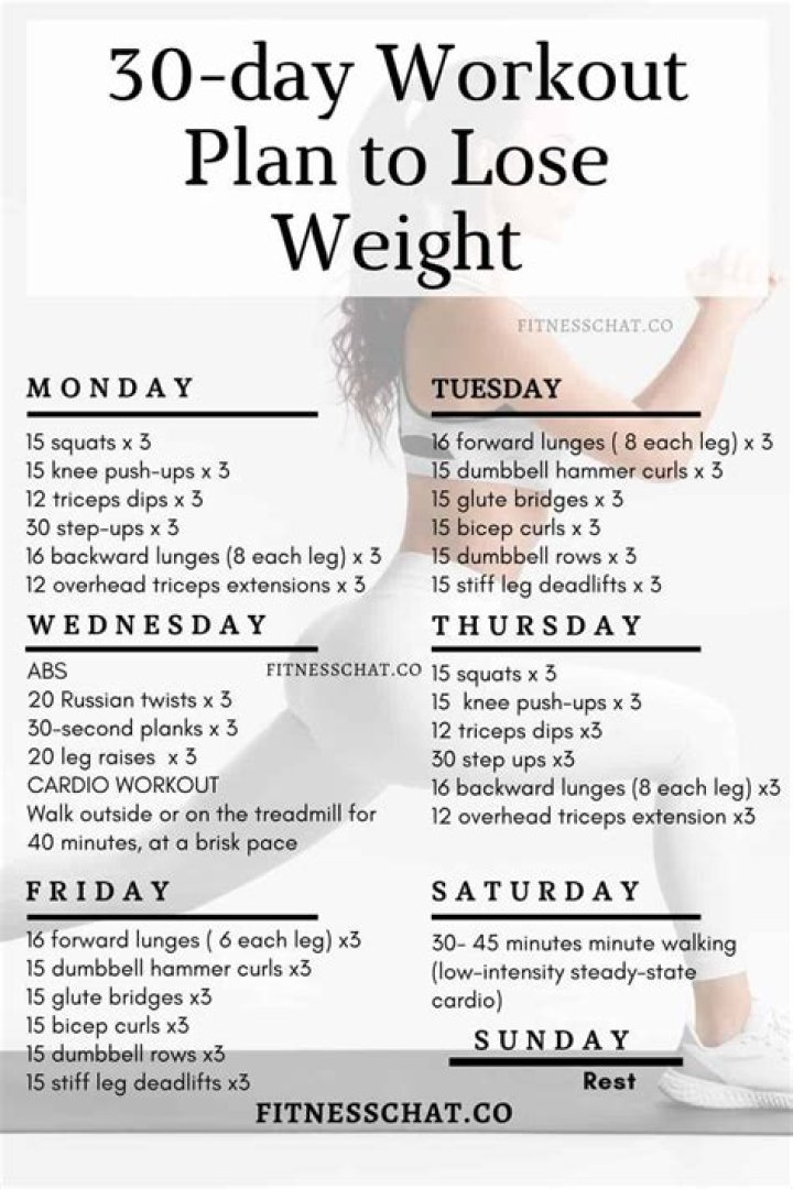 3-2-1 Method Workout Plan PDF – Burn Fat Fast