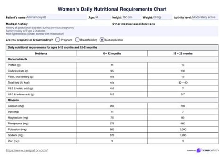 3 30 20 Method Nutrition Plan PDF for Women