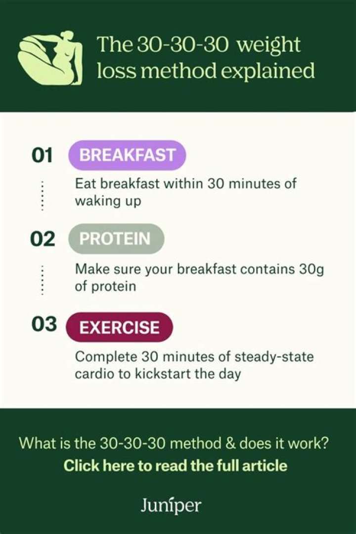 3-30-20 Method Nutrition Plan PDF: Quick Guide for Weight Loss