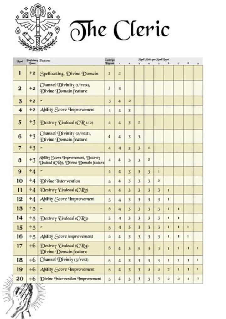 3.5 Best Cleric List PDF: Top 5 Spiritual Heroes for Any Campaign