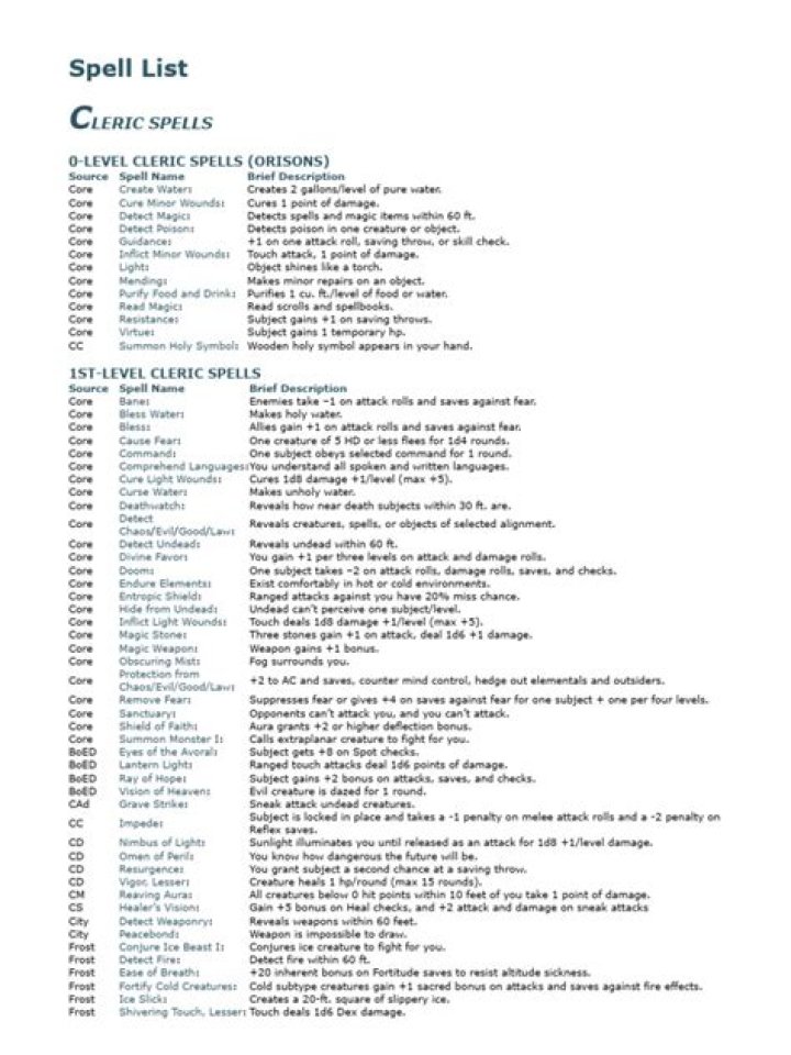 3.5 Cleric Spell List PDF – Complete Guide & Sources