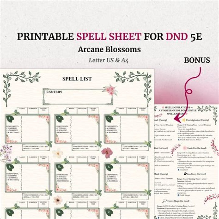 3.5 Spell List PDF: Master Your Magic with This Essential Guide