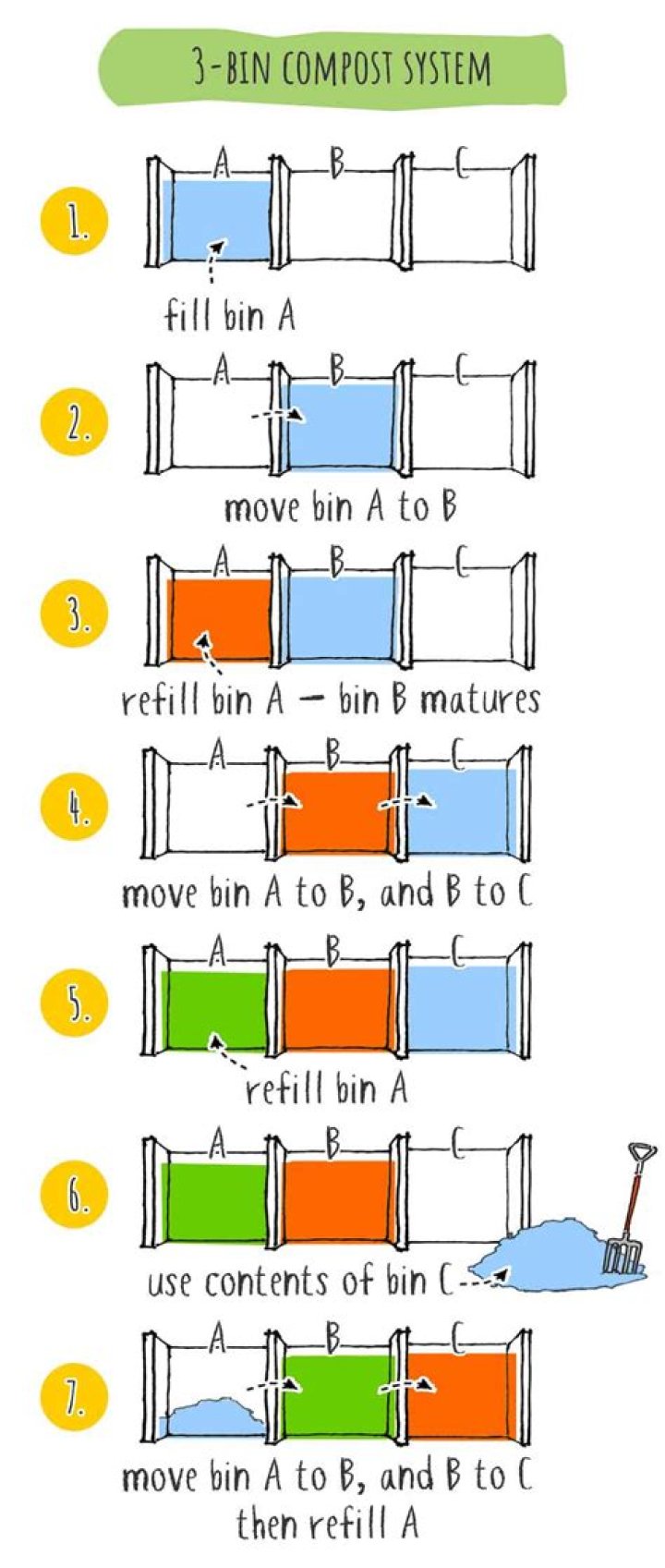 3-Bin Compost Plans PDF: Step-by-Step Guide to Effective Home Composting