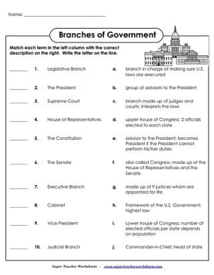 3 Branches of Government Worksheets PDF: Printable Learning Tools