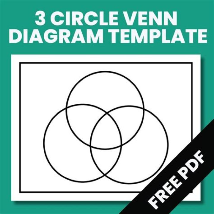 3 Circle Venn Diagram Probability Word Problems Worksheet PDF for Practice