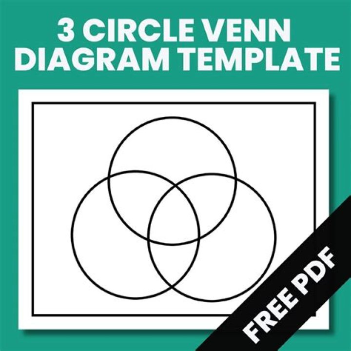 3 Circle Venn Diagram Probability Worksheet PDF for Probability Practice