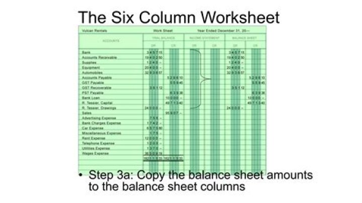 Free 3 Column Accounting Worksheet PDF for Accurate Bookkeeping