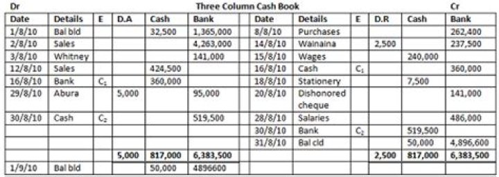 3-Column Cash Book Questions & Answers PDF for Accounting Students