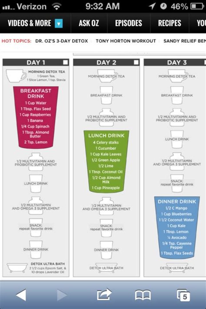 3 Day Detox Plan PDF: Quick & Effective Cleanse Guide