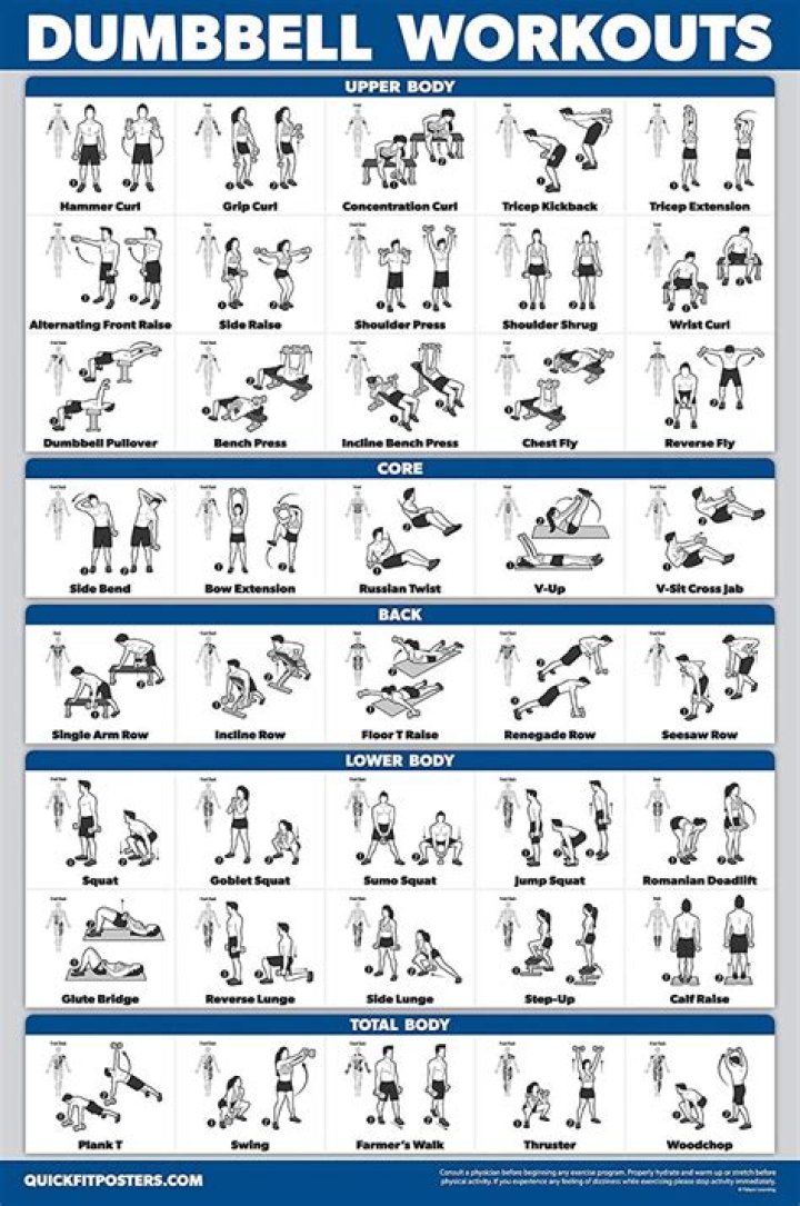 3-Day Dumbbell Workout Plan PDF – Get Strong Fast