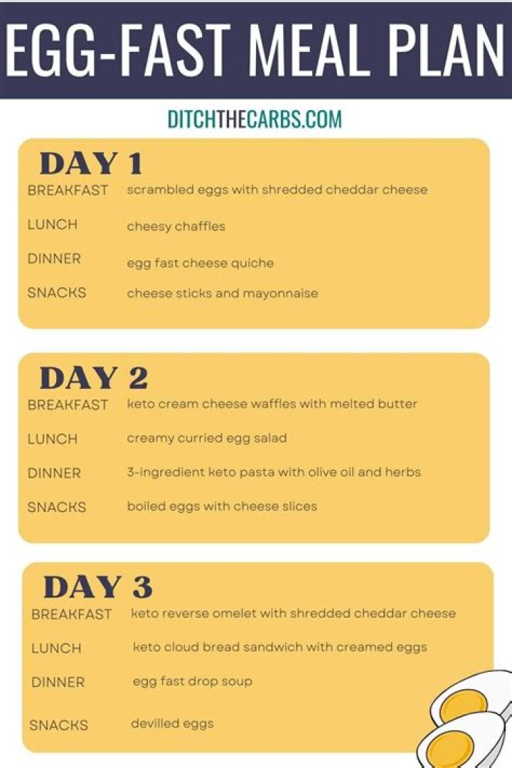 3-Day Egg Diet Plan PDF: Fast & Effective Weight Loss