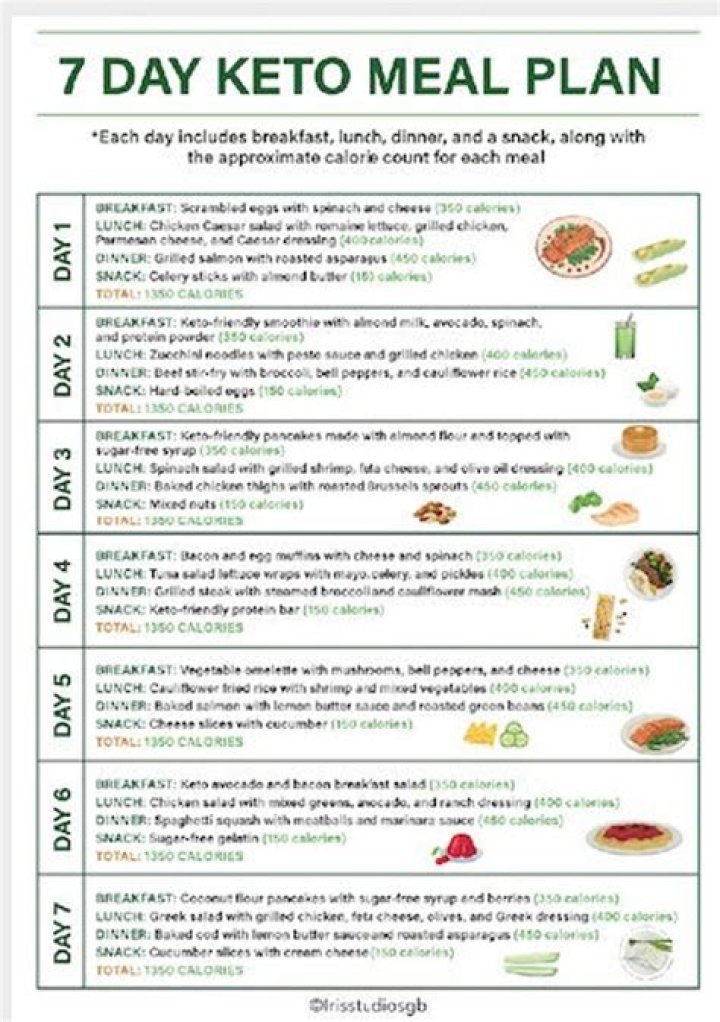 3 Day Keto Meal Plan PDF: Quick & Easy Fat-Burning Meals