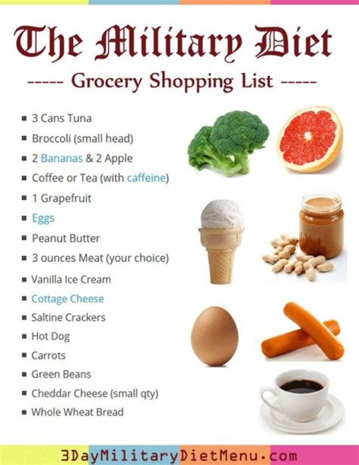 3 Day Military Diet Shopping List PDF for Quick Meal Prep