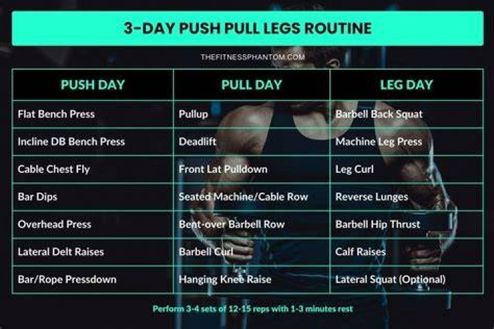 3-Day Push-Pull Workout Plan PDF: Build Strength & Flexibility in Just 3 Days