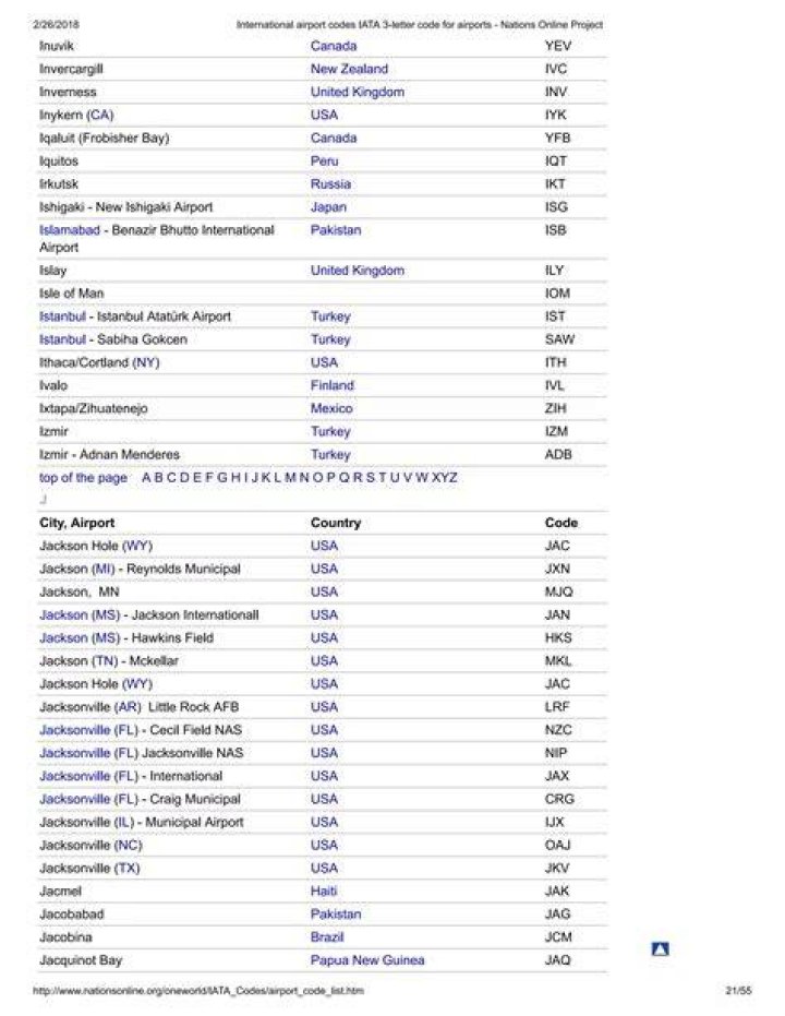 3-Letter Airport Codes List PDF – Complete Reference