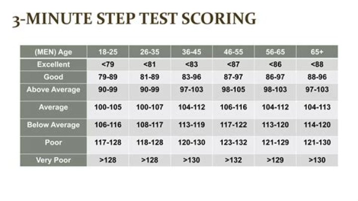 3-Minute Step Test PDF: Quick Foot Health Assessment